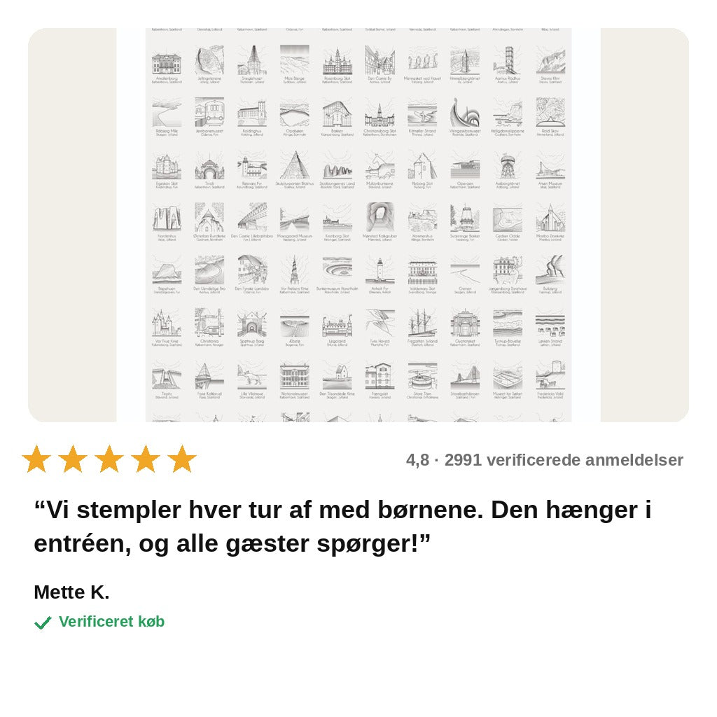 avis — Danmark plakat – 100 seværdigheder at stemple af