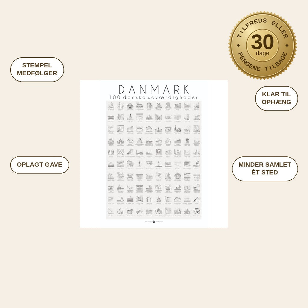 infographie — Danmark plakat – 100 seværdigheder at stemple af