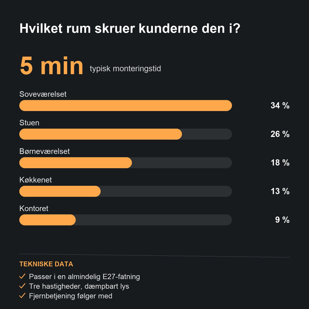 Sådan bruges den