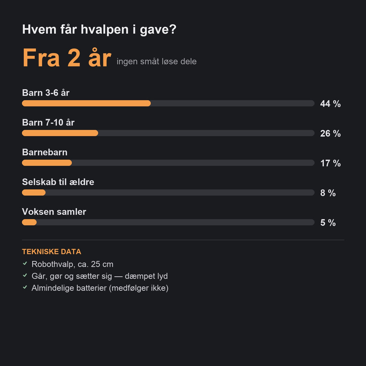 Hvem får hvalpen i gave