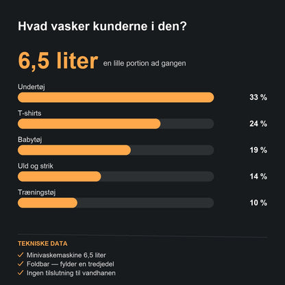 Sådan bruges den