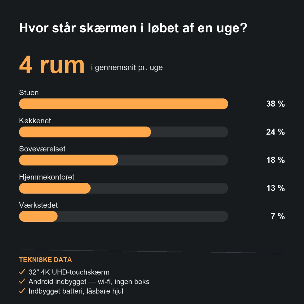 Sådan bruges den