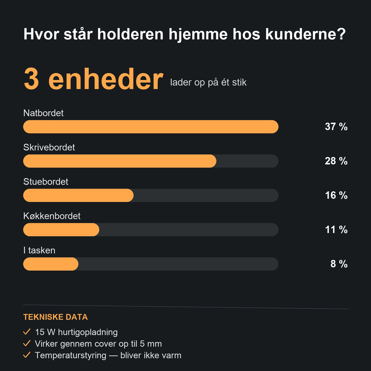 Sådan bruges den