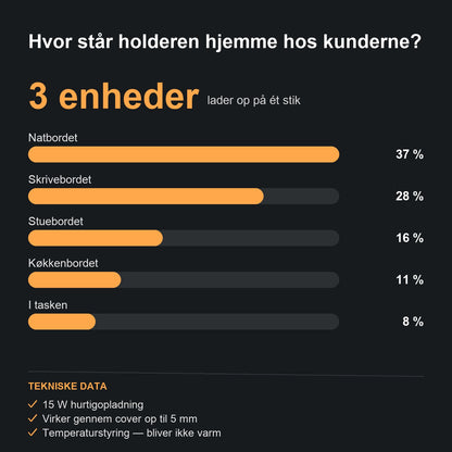 Sådan bruges den