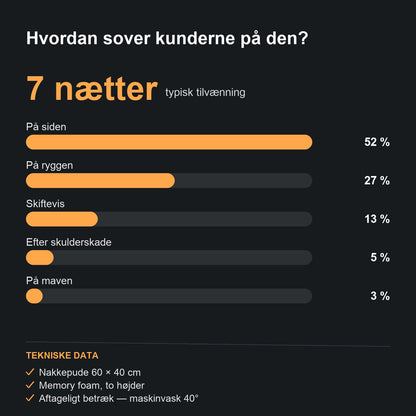 Sådan bruges den