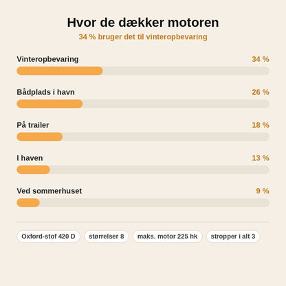 stats — Overtræk til påhængsmotor med fuld dækning – slidstærkt 420D Oxford mod regn, sne og UV