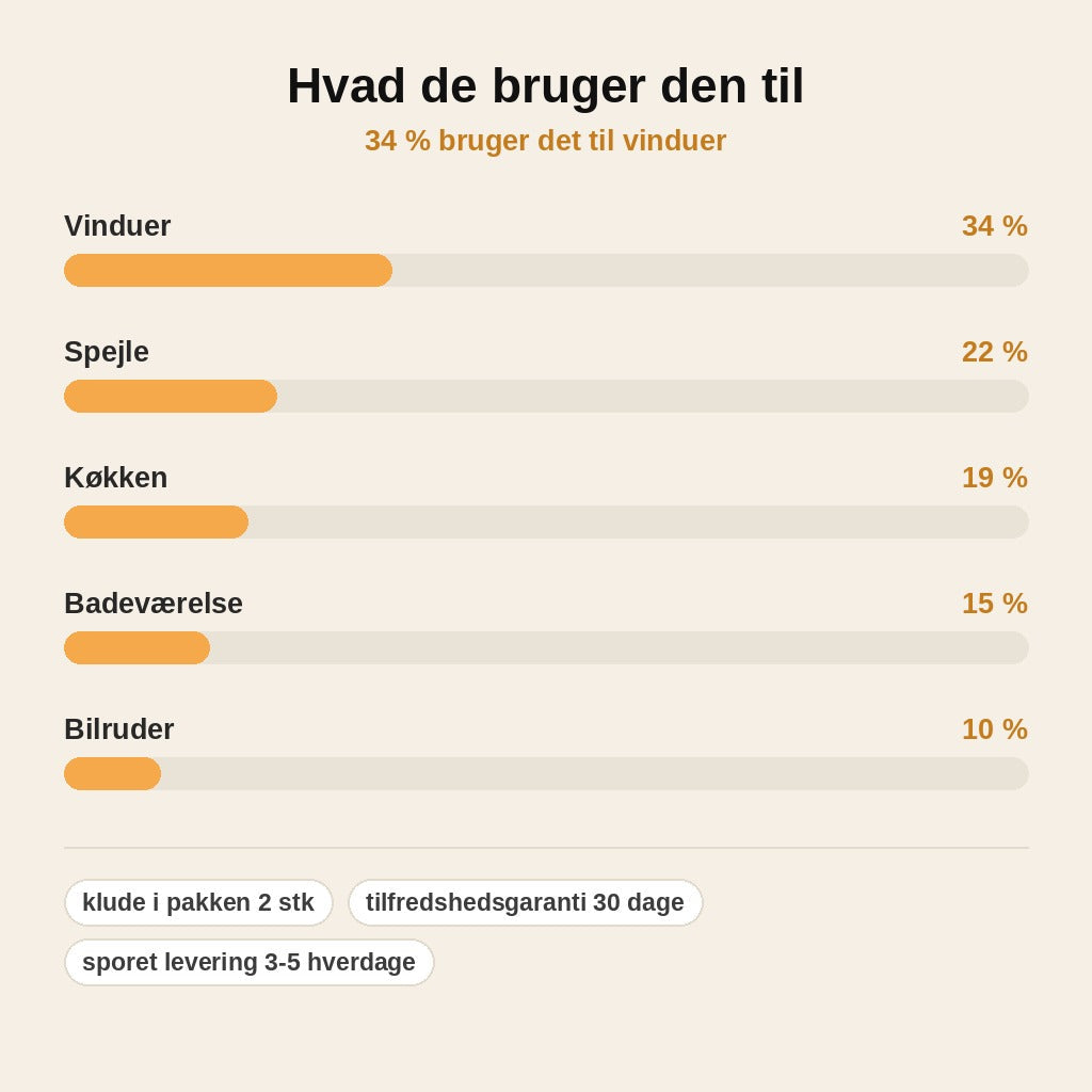 stats — Magisk rengøringsklud i mikrofiber – ekstra tyk & stribefri
