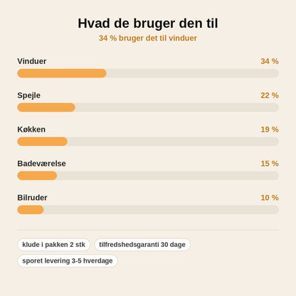 stats — Magisk rengøringsklud i mikrofiber – ekstra tyk & stribefri