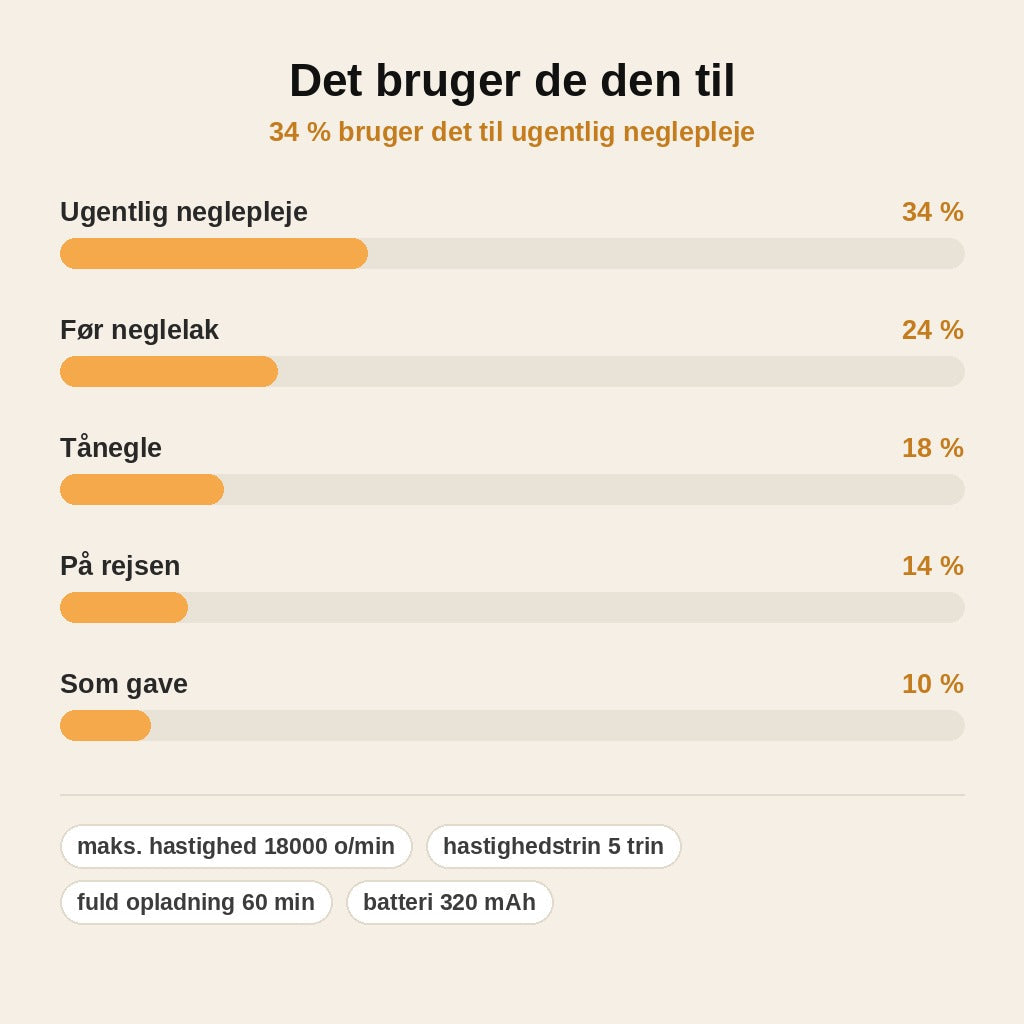 stats — Elektrisk neglefil med LED-lys – genopladelig, 5 hastigheder