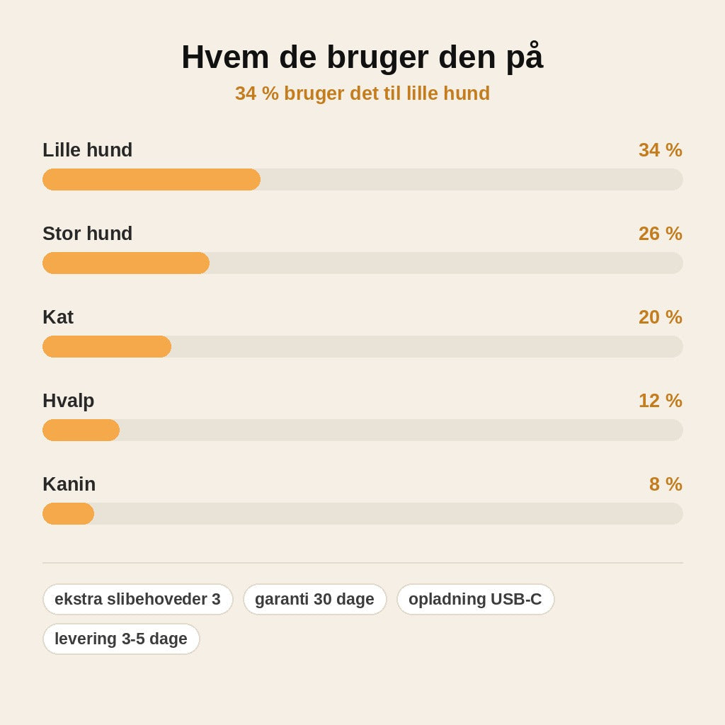 stats — Elektrisk kloslibber til hund og kat med LED-display