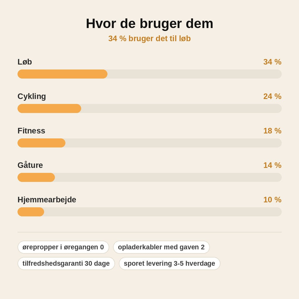 stats — Trådløse knogleledningshovedtelefoner – åbent design, hør musikken og omgivelserne