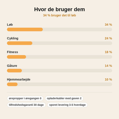 stats — Trådløse knogleledningshovedtelefoner – åbent design, hør musikken og omgivelserne
