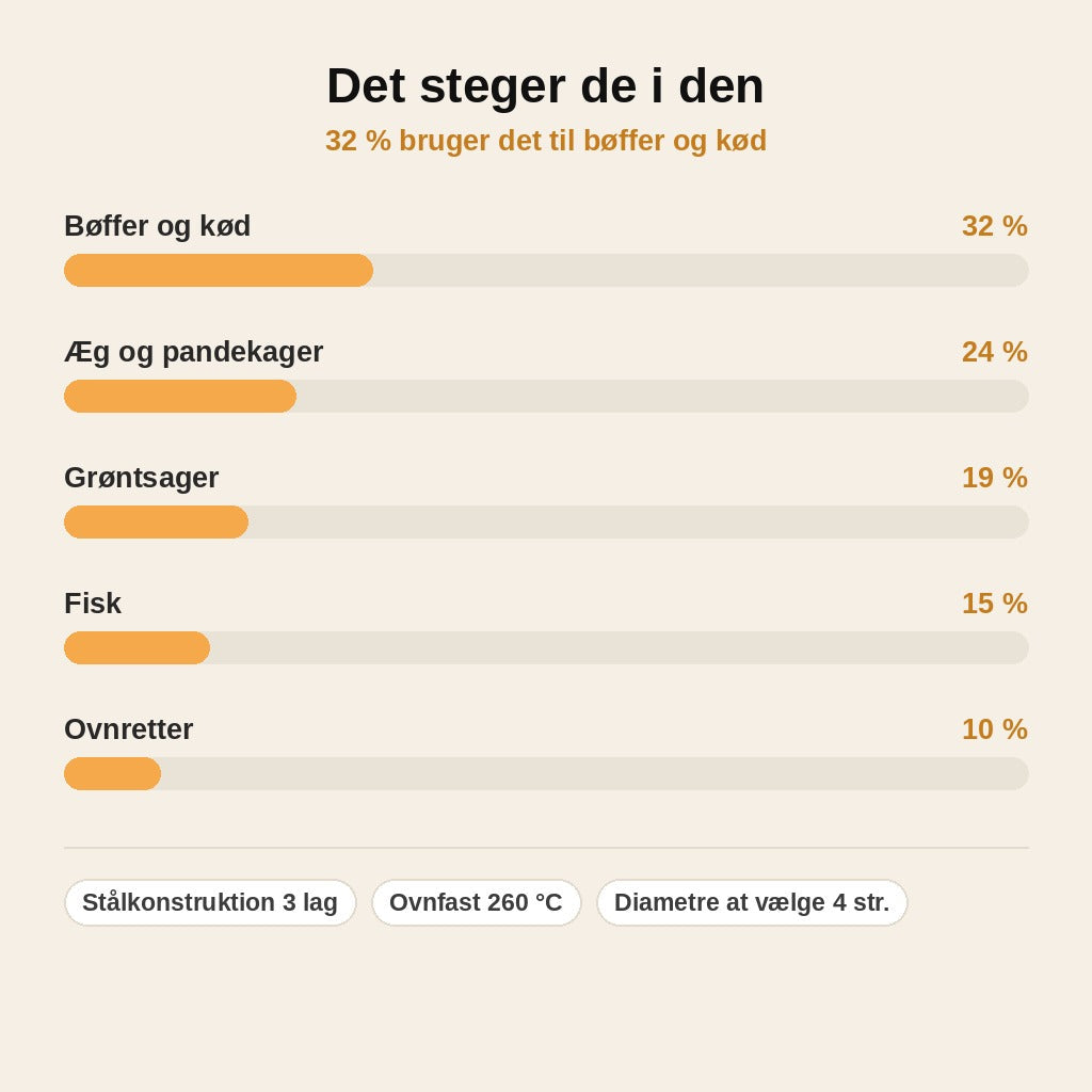 stats — Hybrid stegepande i rustfrit stål – slip-let bikubeflade, PFAS-fri