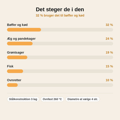 stats — Hybrid stegepande i rustfrit stål – slip-let bikubeflade, PFAS-fri