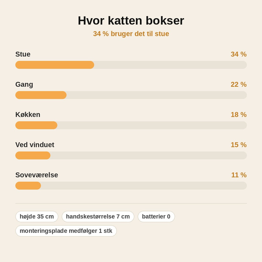 stats — BokseKat™ – Boksesæk til kat med sugekop