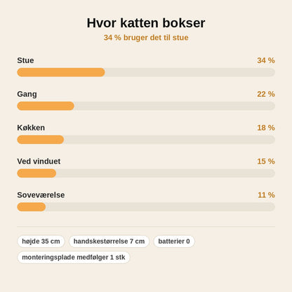 stats — BokseKat™ – Boksesæk til kat med sugekop