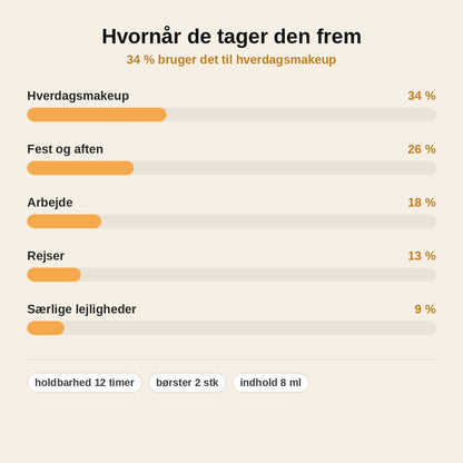 stats — VolumeCurl™ 2-i-1 Volumen & Krøl Mascara