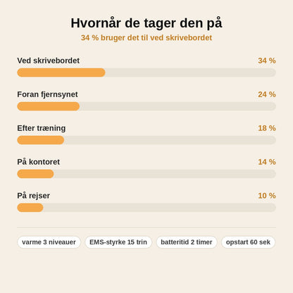 stats — NakkeRelax™ Nakkestrækker med Varme & EMS