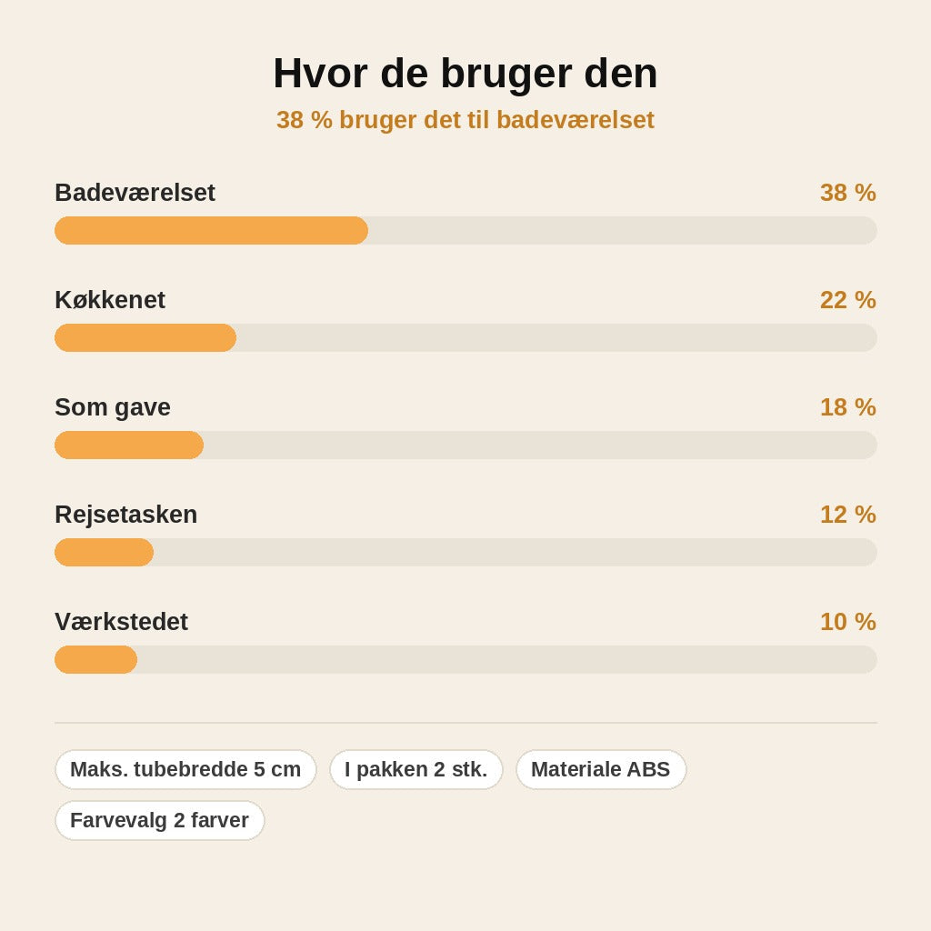 stats — Tandpastapresser – Få hver eneste dråbe ud
