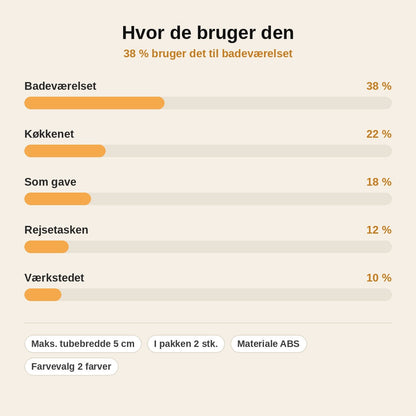 stats — Tandpastapresser – Få hver eneste dråbe ud