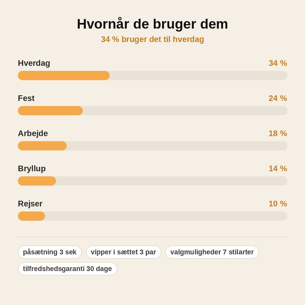 stats — Genanvendelige selvklæbende kunstige øjenvipper – 3 par, uden lim