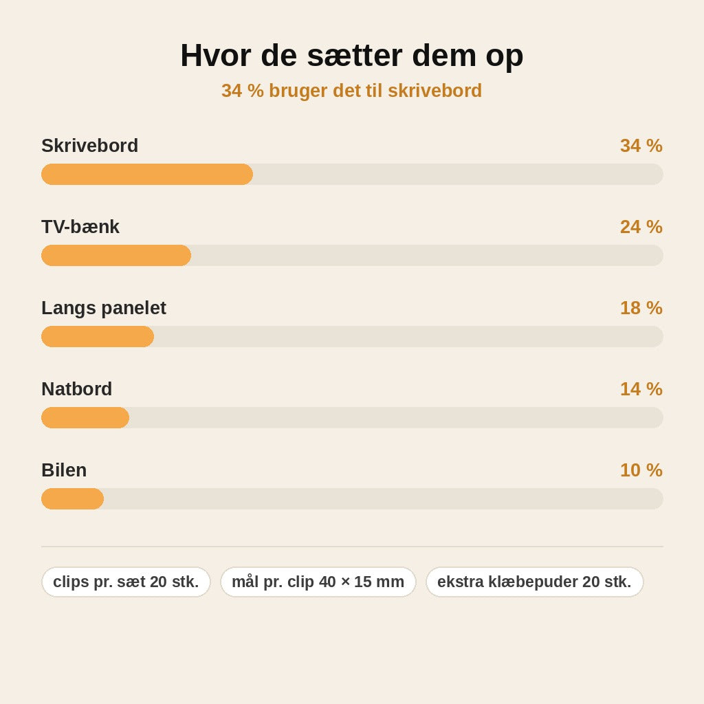 stats — Selvklæbende kabelclips – sæt med 20 stk.