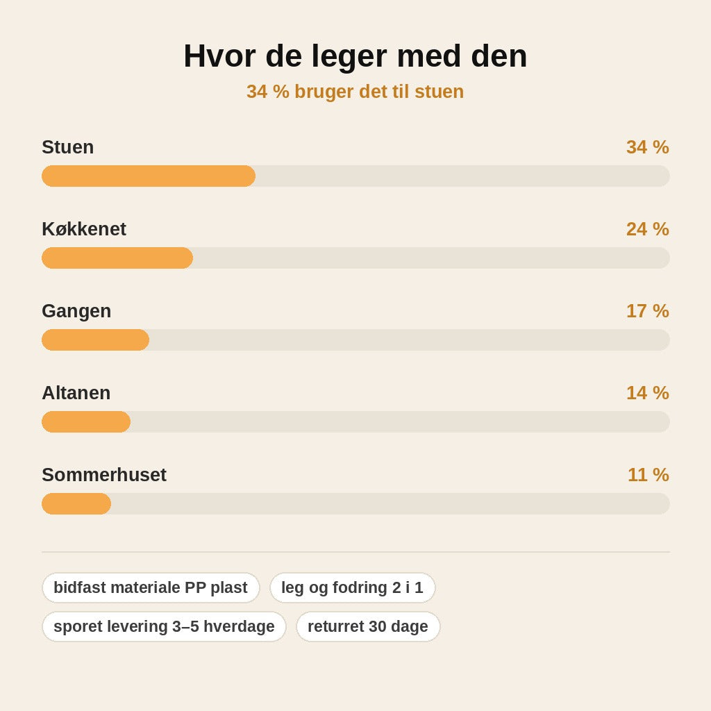 stats — SnackVip™ – Interaktivt godbidslegetøj til hunde og katte