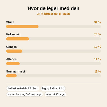 stats — SnackVip™ – Interaktivt godbidslegetøj til hunde og katte