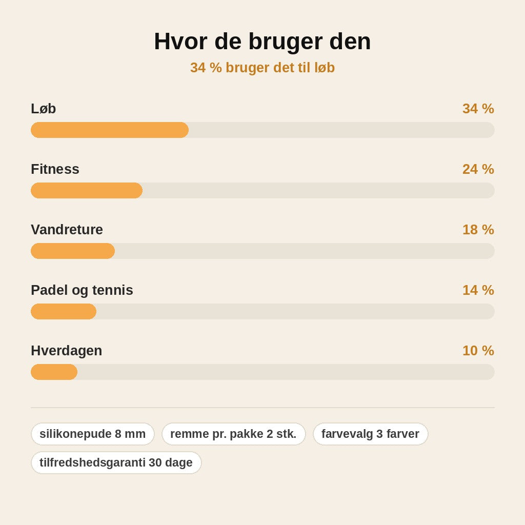 stats — Patellarem i silikone – 1 par (2 remme)