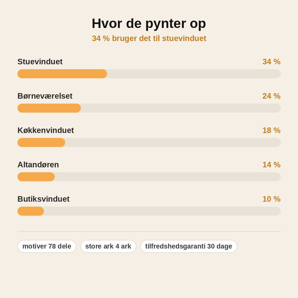 stats — FrostBy™ Juleby vinduesklistermærker – 78 dele uden lim