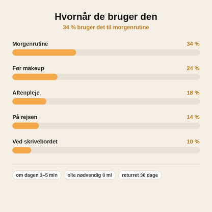 stats — Lymfatisk Ansigtsbørste – Ultrablød Massagebørste til Ansigt og Kæbelinje