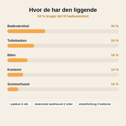 stats — Manuel næsehårstrimmer – 6 stk.