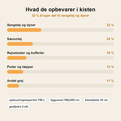stats — Opbevaringsseng med Praktisk Sengekiste