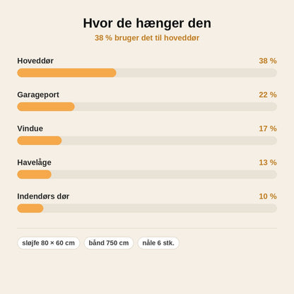 stats — Kæmpe rød julesløjfe til døren – 80 × 60 cm med 750 cm bånd