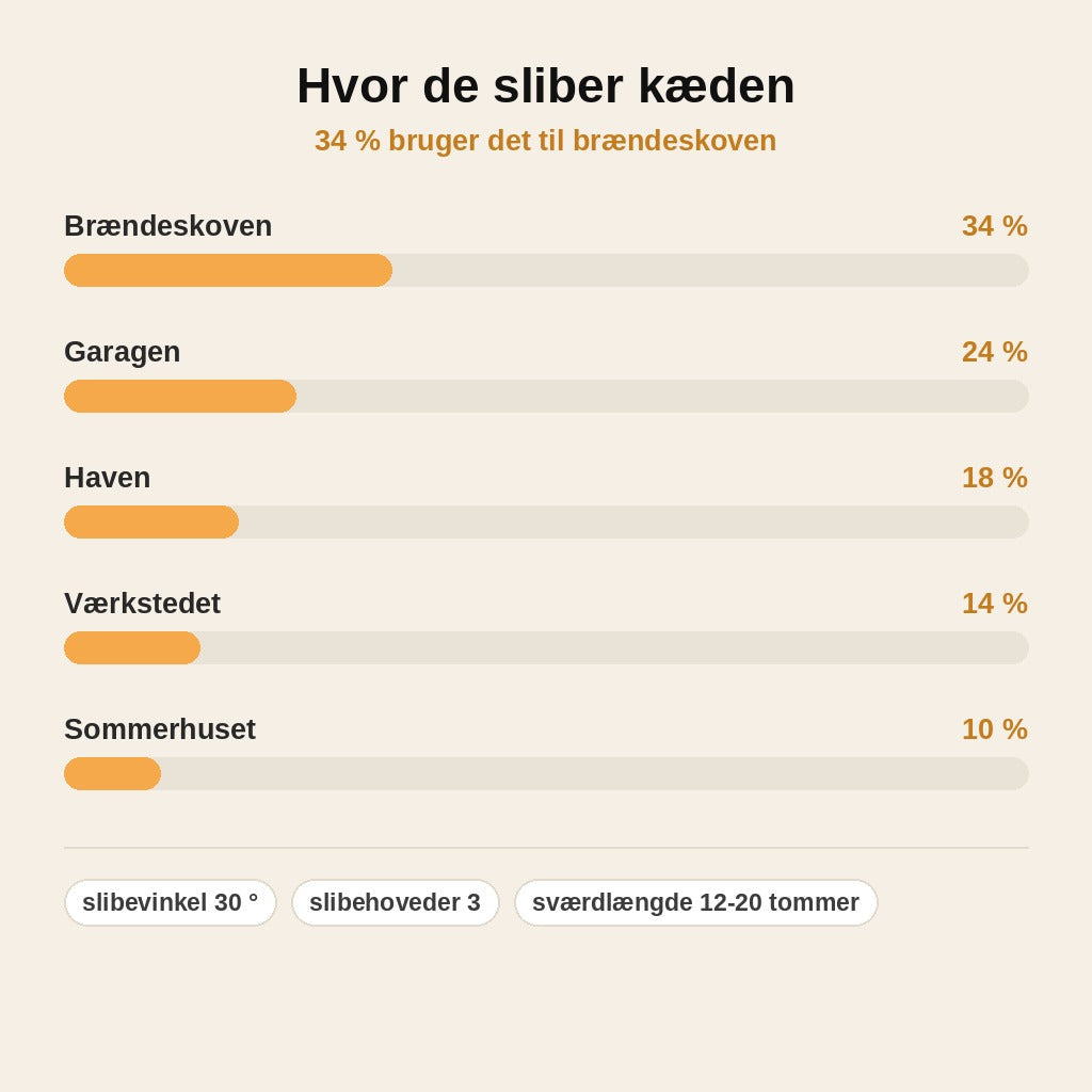 stats — Kædesavsliber med håndsving – knivskarp kæde på få minutter