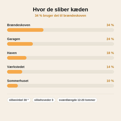 stats — Kædesavsliber med håndsving – knivskarp kæde på få minutter