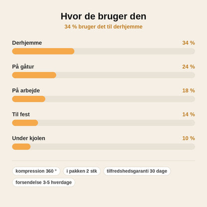 stats — Formtrusse med høj talje – 360° kompression
