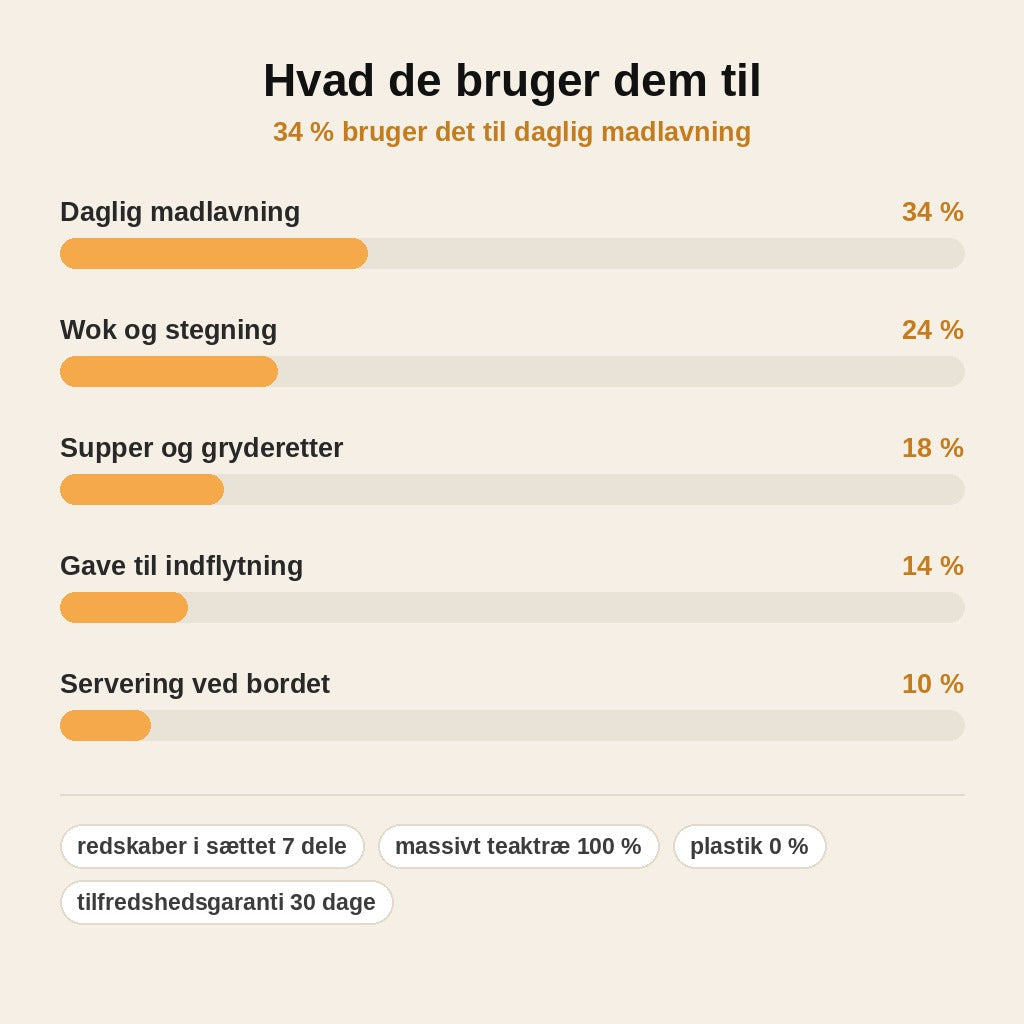 stats — Køkkenredskaber i massivt teak – sæt med 7 dele