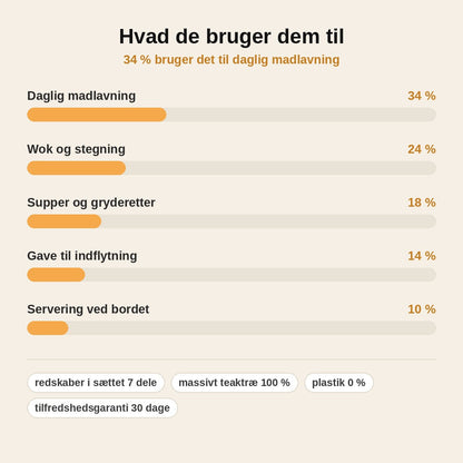 stats — Køkkenredskaber i massivt teak – sæt med 7 dele