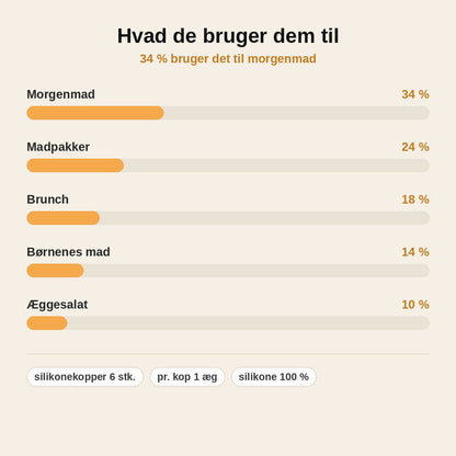 stats — Silikone æggekoger med låg – 3+3 GRATIS