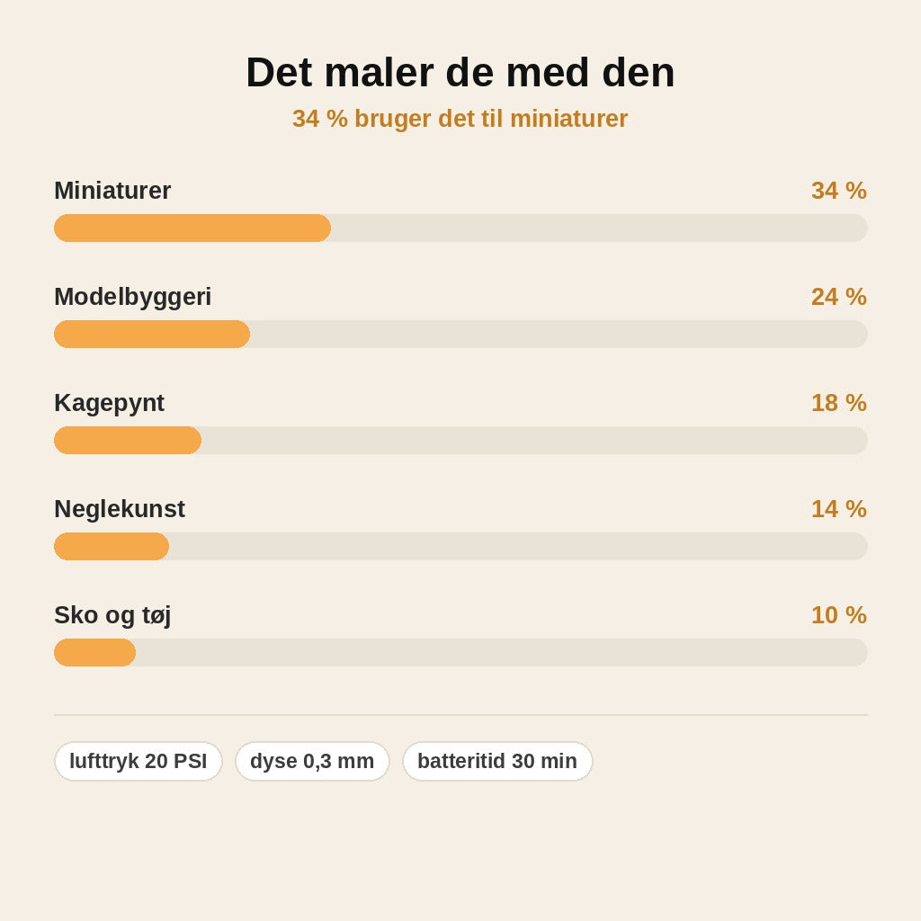 stats — Mini-airbrush med kompressor – genopladelig, uden slange