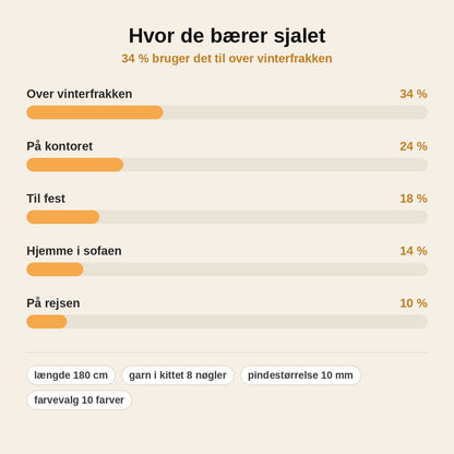 stats — SilkeSky™ Strikkekit – blødt mohair-sjal til begyndere, inkl. opskrift og 8 nøgler