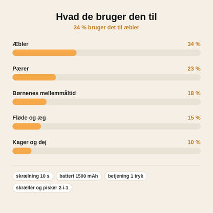 stats — Elektrisk frugtskræller 2-i-1 med piskeris – skræller med ét tryk, trådløs og USB-opladelig