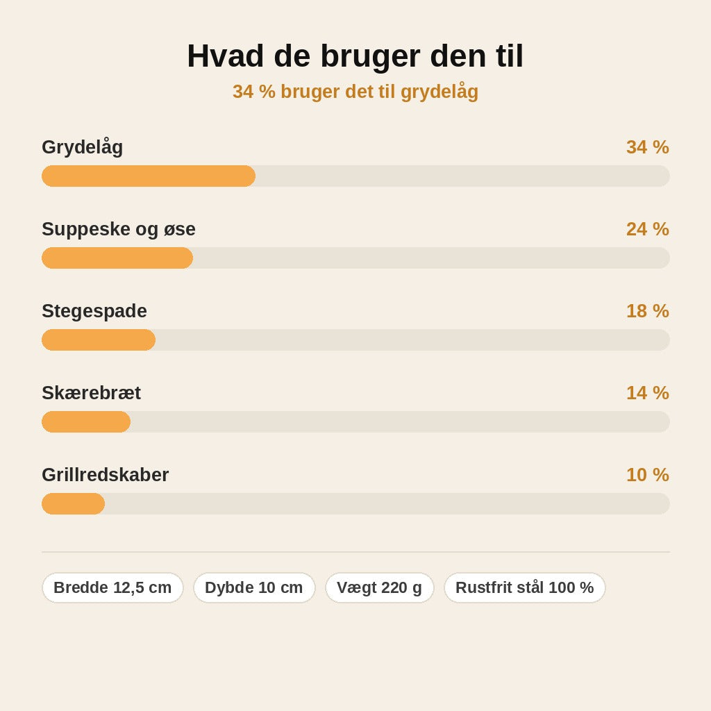 stats — Låg- og redskabsholder i rustfrit stål – plads til grydelåg og grydeskeer