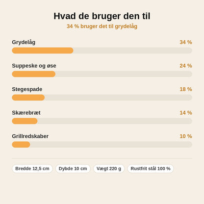 stats — Låg- og redskabsholder i rustfrit stål – plads til grydelåg og grydeskeer