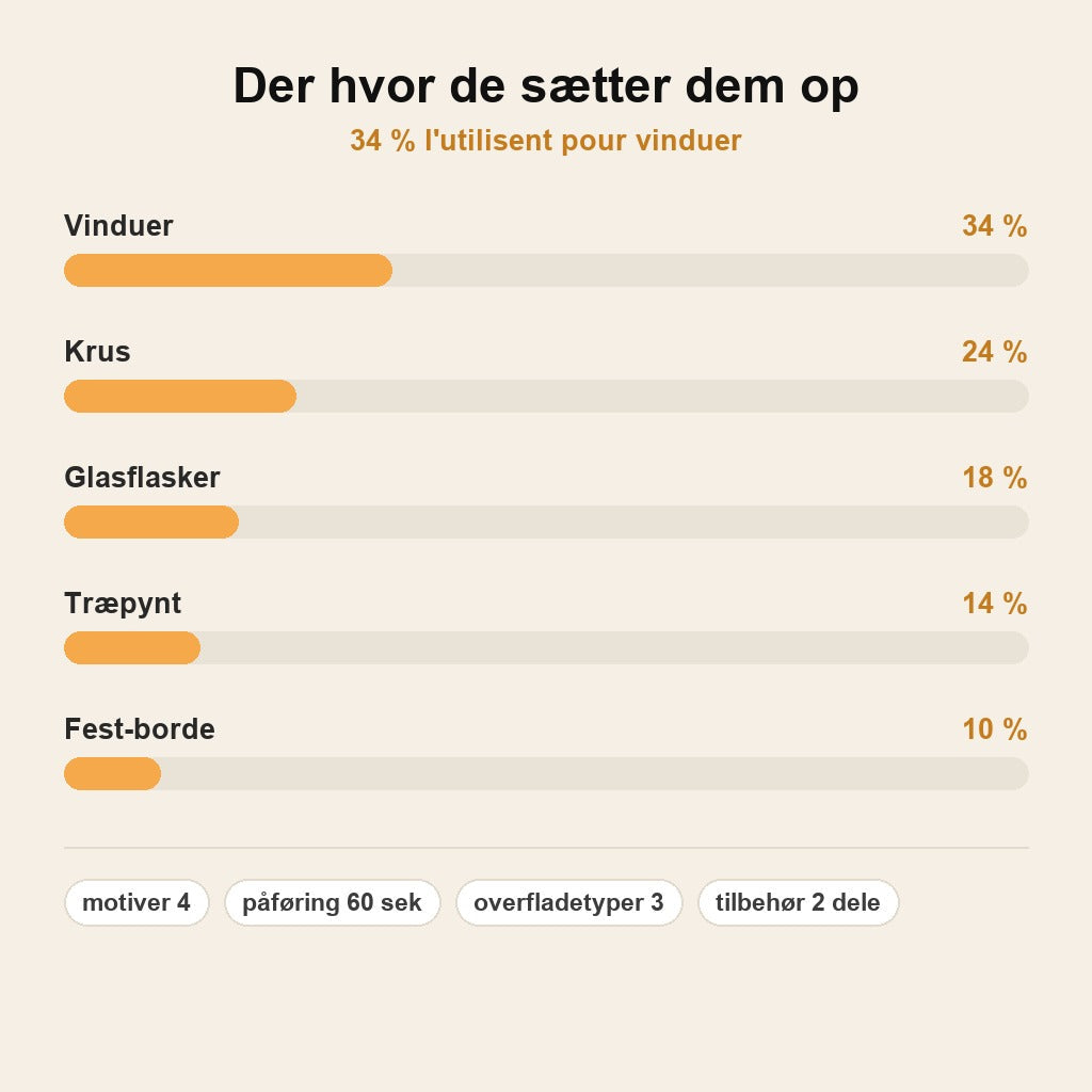 SpookyRub™ Halloween Overføringsklistermærker – Uden Bobler