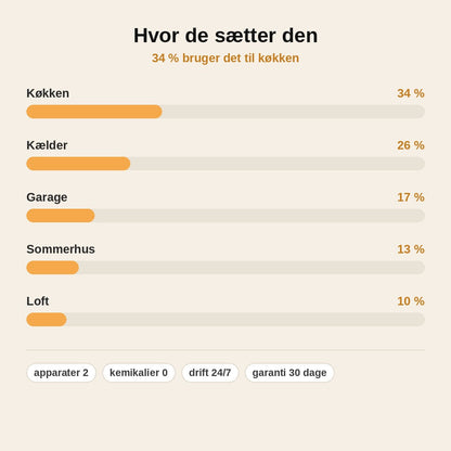 stats — SkadeFri™ – Ultralyd Skadedyrsbekæmper til Stikkontakten