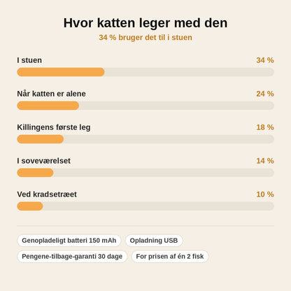 stats — Sprællende fisk til katte – genopladeligt kattelegetøj