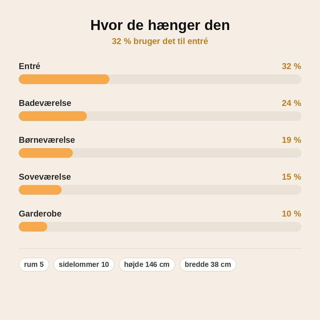 stats — Hængende opbevaringsreol til døren – 5 rum og 10 sidelommer