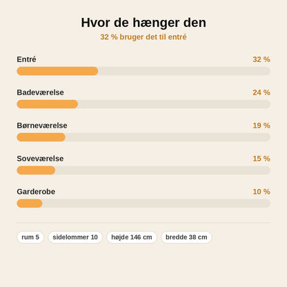 stats — Hængende opbevaringsreol til døren – 5 rum og 10 sidelommer